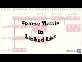 Easy Understand Sparse Matrix Sparse Matrix Linked List Sparse Matrix