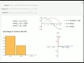 Loading Plot of a Principal Component Analysis PCA
