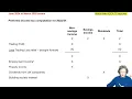 Chapter 2 - Income tax computation part 1