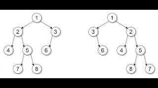 Leetcode Flip Equivalent Binary Trees Python