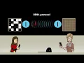 Quantum cryptography The BB84 protocol U3-02-03