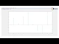 Matlab Program Bartletts Method - Power Spectrum Estimation