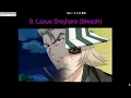 My Top 25 Blonde Haired male anime characters