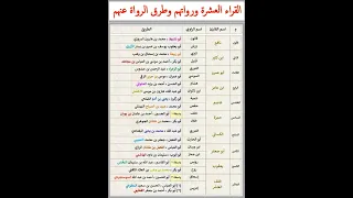 القراء العشرة ورواتهم وطرق الرواة عنهم          دندنها