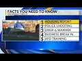 KRQE Newsfeed Housing report ABQ police shooting Dry and warmer Pizza shop break in Police de-e