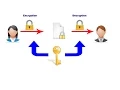 How to Generate Encrypt Decrypt Random Passwords on RHEL Linux 7 CentOS 6 and Fedora 17-21