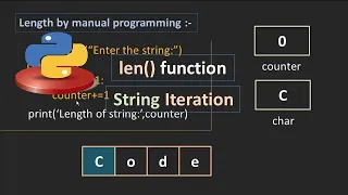 Python Tutorial in Hindi Length of String in Python String in Python Python Tutorial