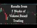 Results from 5 Weeks of Volume-Based Day Trading - Relative Volume Analysis Thinkorswim Tutorial