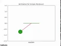 Animation of a Simple Pendulum using Python