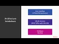 Agile Development with Java EE Application Architecture and Eclipse Orion Web IDE packtpub com