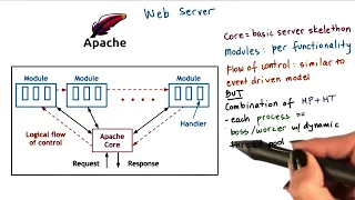 Apache Web Server
