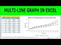 Plot Multiple Lines in Excel How To Create A Line Graph In Excel With Multiple Lines
