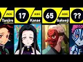 Age Comparison of Demon Slayer Characters