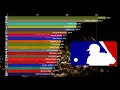 Top 20 MLB All-Time Pitcher WAR Leaders 1883 - 2022