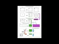 4 3 1 Lots of loops to parallelize