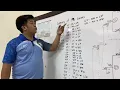 How to solve double elimination in a 17 teams