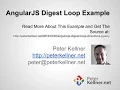 AngularJS the Digest Loop Directives and jQuery