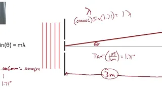 Diffraction of light Solved problems