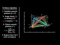 K-Means Algorithm Visualization