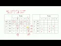 Restricted Assignment Problem