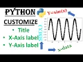 PYTHON CUSTOMIZE TITLE X Y-AXIS LABEL MATPLOTLIB PLOTTING