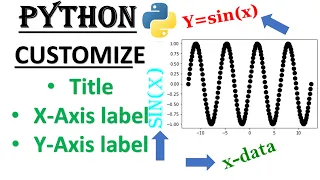 PYTHON CUSTOMIZE TITLE X Y-AXIS LABEL MATPLOTLIB PLOTTING