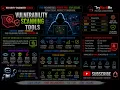 Vulnerability Scanning Tools TryHackMe Walkthrough