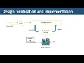 DATE 2023 CoFHEE A Co-processor for Fully Homomorphic Encryption Execution