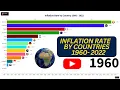 Inflation Rates By Countries 1960 - 2022 Inflation Rates of World Countries Historical Data