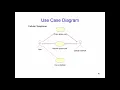 L7P2 UNIFIED MODELING LANGUAGE