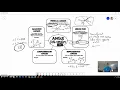 Geometry - Angle Pair Relationships