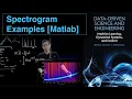 Spectrogram Examples Matlab