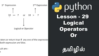 Python - Lesson
