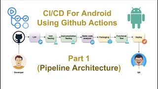 setup for Android App using Github Actions Part 1 Ajit Singh