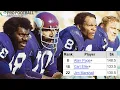 Minnesota Vikings Have 6 of the Top 25 Sack Leaders of All Time