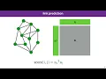 MLVU 12 4 Graph models