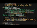 15 Implement queue using linked lists Linked List Python GFG Must Do Coding Questions