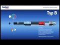 Lockable Gas spring - B Modell