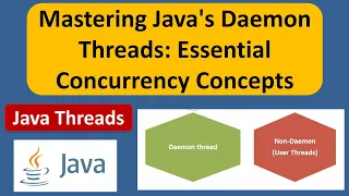 Mastering Java s Daemon Threads Essential Concurrency Concepts Java daemon thread Java Threads