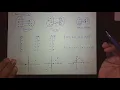 Section 7 1 Determine if we have a function