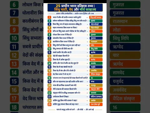 प्राचीन भारत के 25 महत्वपूर्ण GK प्रश्न-उत्तर | Ancient India History in Hindi