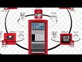 SIMPLEX FIRE ALARM PANEL NETWORK PROGRAMMING PART-1