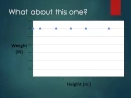 Force distance graphs