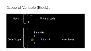 Java Variables Declaration Initialization Scope Lifetime Demo Java for Beginners - S4