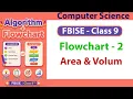 Flowchart and Algorithm for Area of Rectangle and Volume of Cuboid Class 9 Computer Science