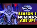 Midnight Season 1 Numbers Look Great NEW Mythic Raid Stats DPS Rankings MORE WoW NEWS