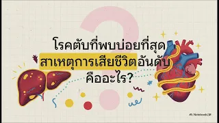 สาเหตุการเสียชีวิตอันดับ 1 ของผู้ป่วยโรคตับที่พบบ่อยที่สุดในโลกคืออะไร