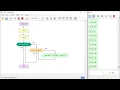 Flowgorithm - Multiplication Table