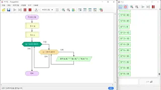 Flowgorithm - Multiplication Table