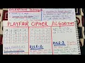 Playfair Cipher Algorithm Cryptography and Network Security Playfair Cipher Algorithm Example